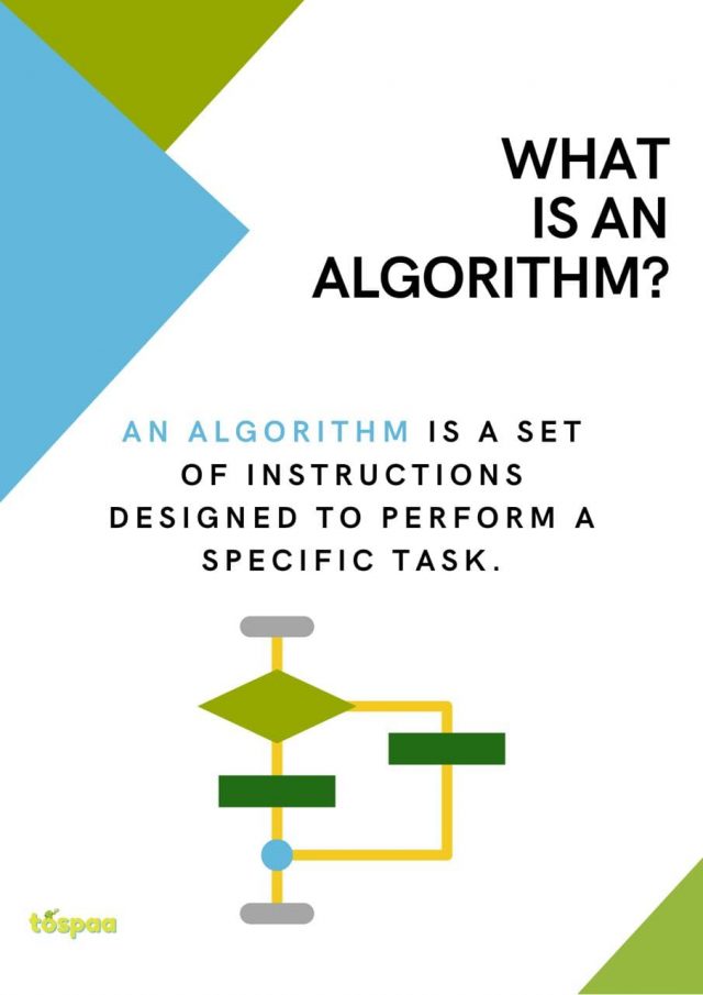 Free Coding Posters - Tospaa Unplugged Coding Game