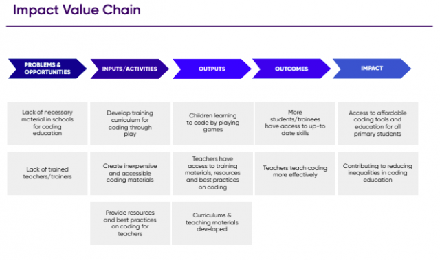 value chain